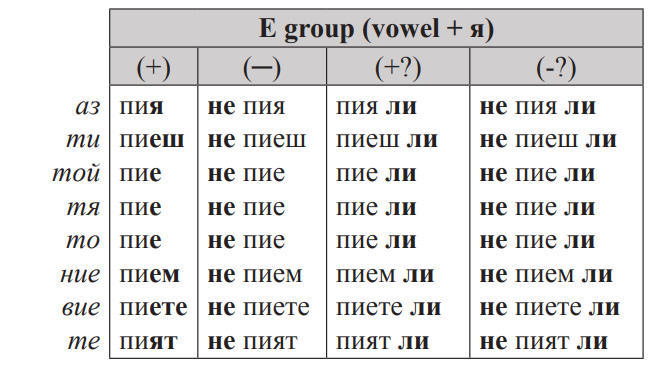 Bulgarian-Language-Present-Tense3-PolyglotClub.jpg