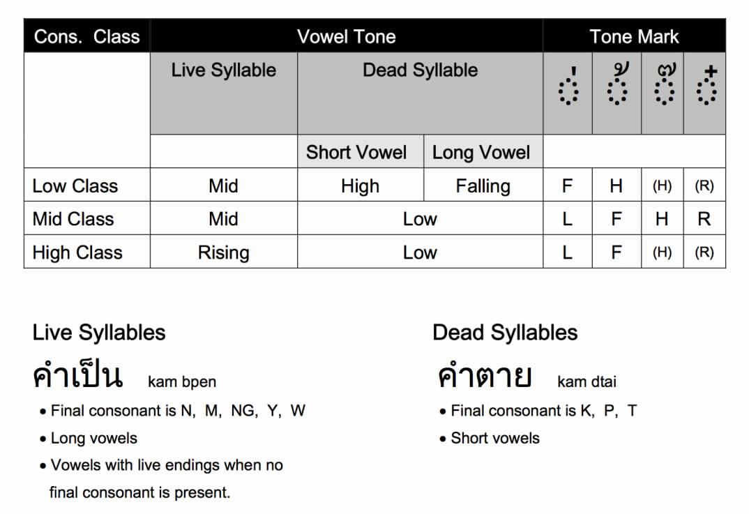 Thai-Language-Vowel-Tone-PolyglotClub.jpg
