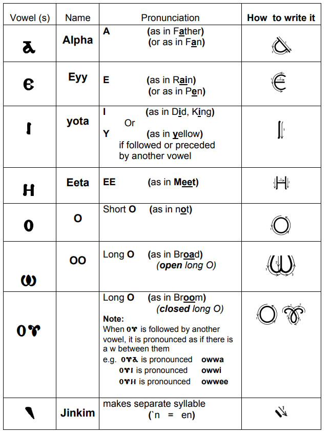 Coptic-Language-Vowels-PolyglotClub.jpg