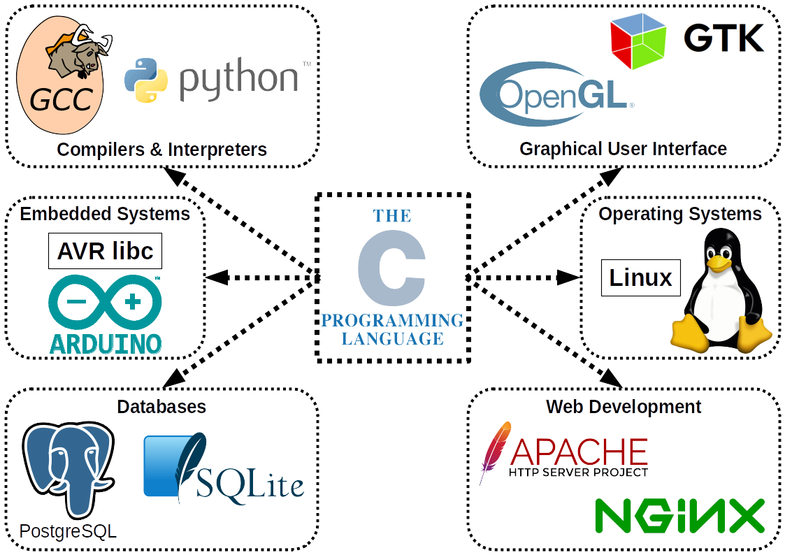 The C Programming Language.png