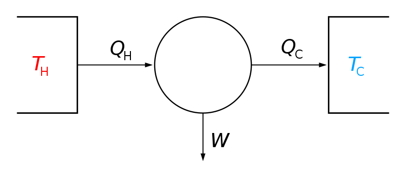 800px-Carnot heat engine 2.svg.png