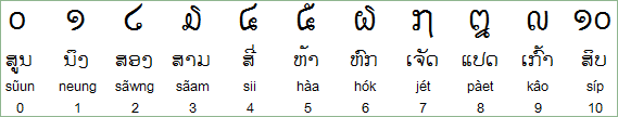 Count-to-10-in-Lao-PolyglotClub.gif