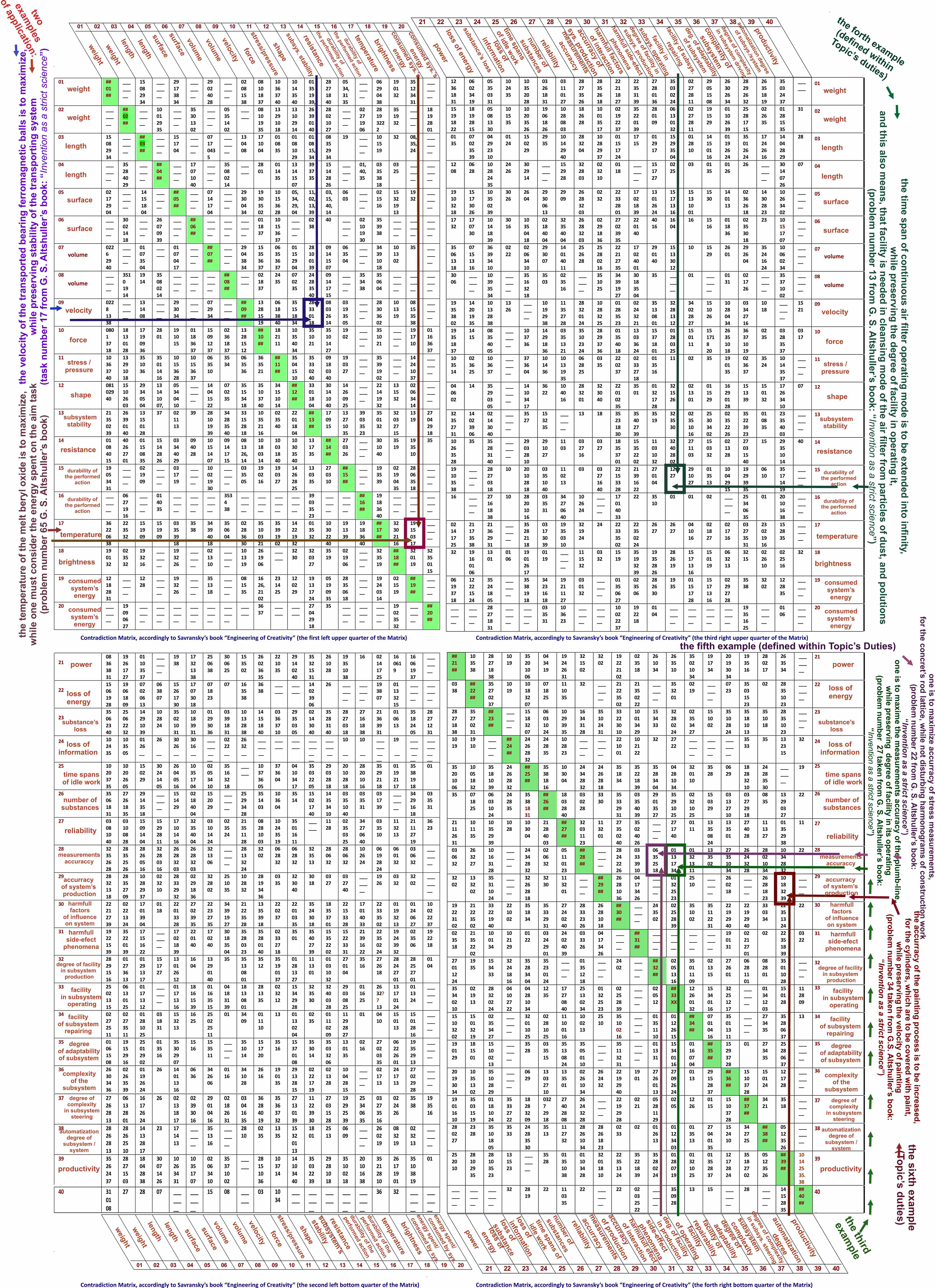 Contradiction Matrix of TRIZ method 360dpi.jpg
