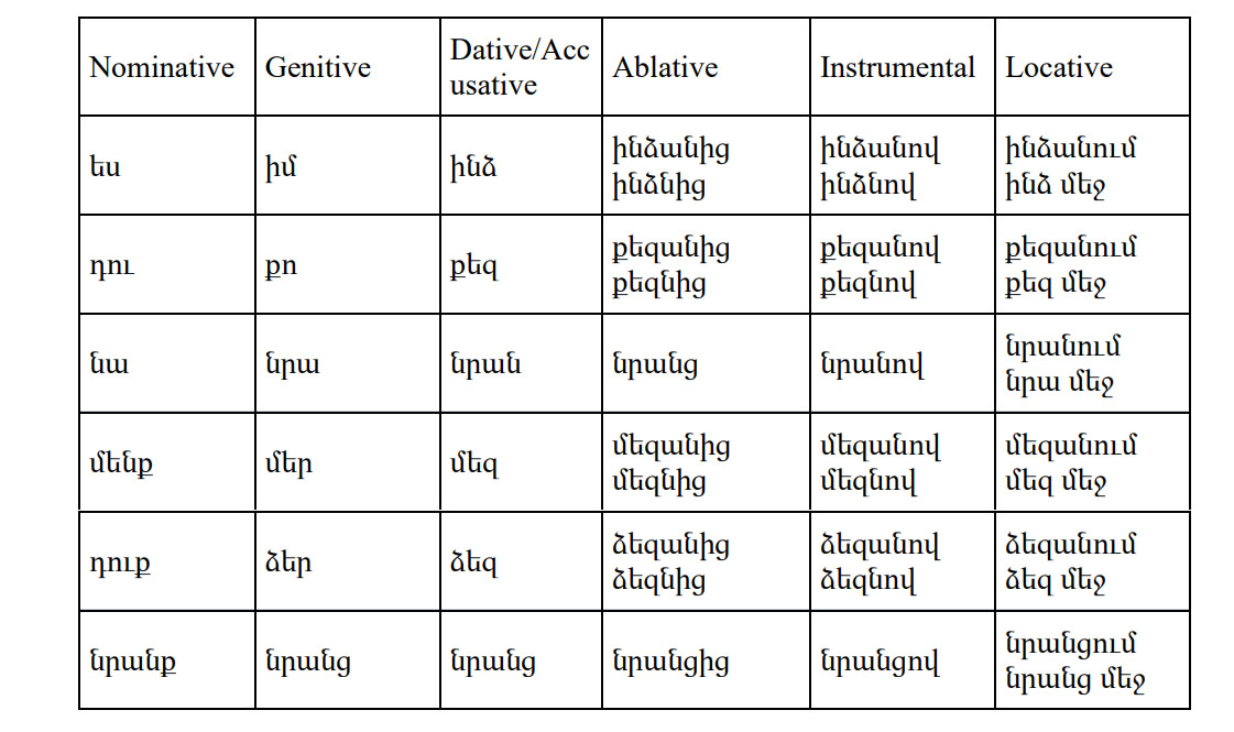 Armenian-Language- Personal Pronouns PolyglotClub.jpg