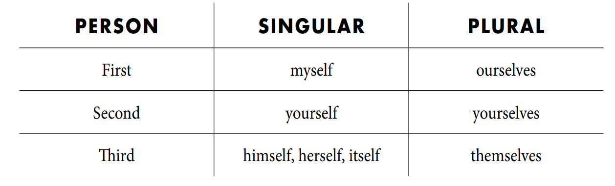 English-Language-Reflexive Pronouns PolyglotClub.jpg