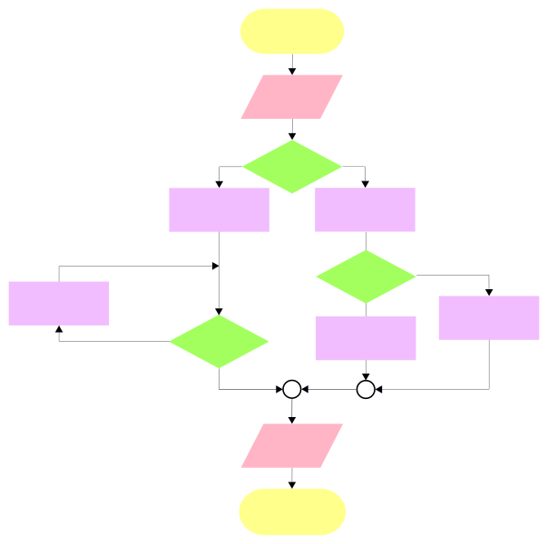 604px-Flowchart structured programming.svg.png
