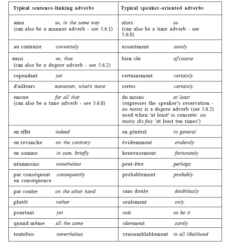 French-Language-Sentence Linking Adverbs-PolyglotClub.jpg