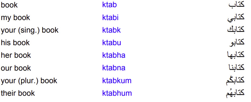 Moroccan-Arabic-Language-Possessive Pronouns 2 PolyglotClub.jpg