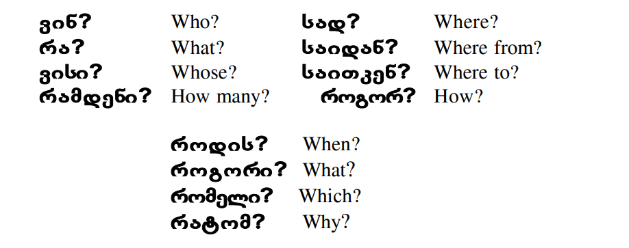 Georgian-Language-Interrogative Words PolyglotClub.jpg