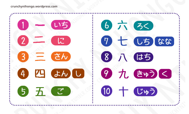 Vocab-10235-number-one-to-ten.jpg