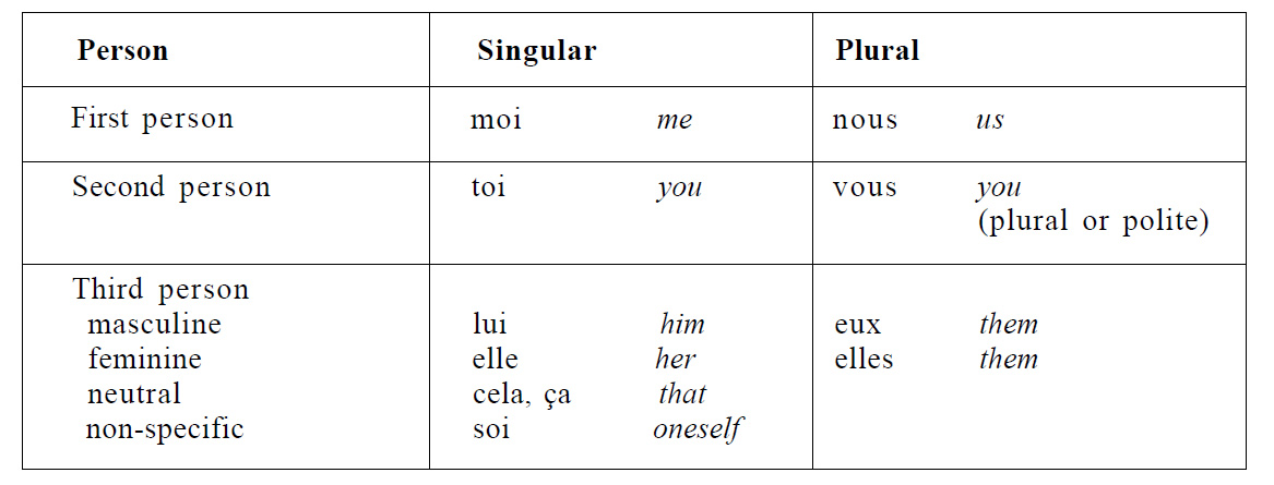 French-Language-Stressed-Pronouns-PolyglotClub.jpg