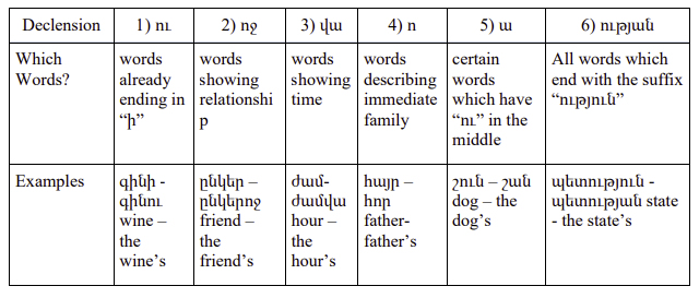 Armenian-6-irregular-declensions-polyglotclub.jpg
