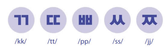 Korean-Language-DOUBLE-consonants2-PolyglotClub.jpg
