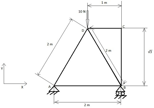 Truss Structure Analysis, Full Figure2.jpg