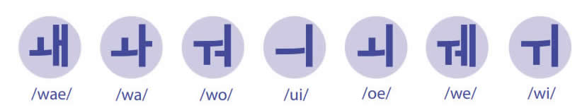 Korean-Language-diphtongs2-PolyglotClub.jpg