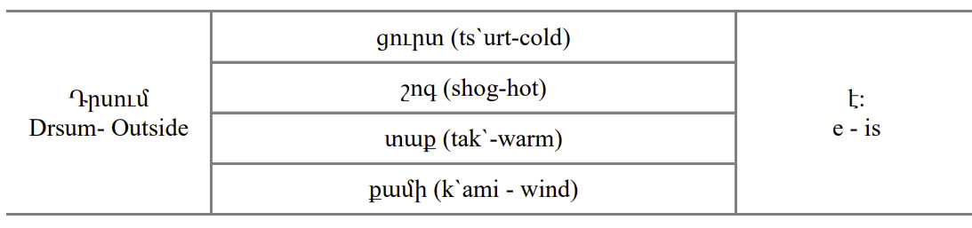 Armenian-Language-to be environment PolyglotClub.jpg