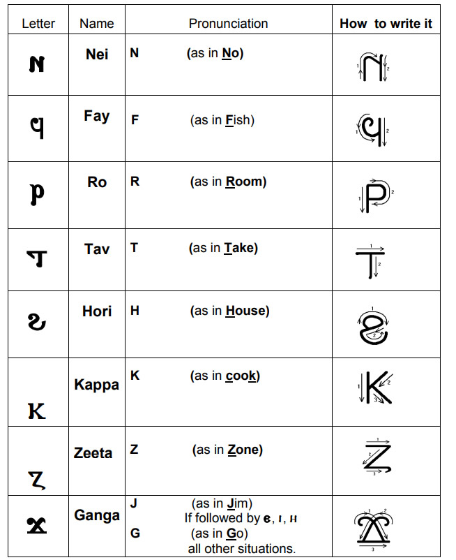 Coptic-Language-Consonant letters PolyglotClub.jpg