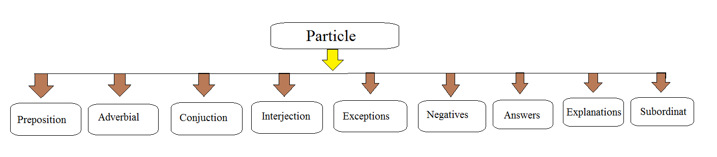 Particle.png