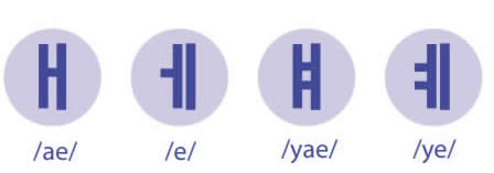 Korean-Language-COMPLEX-vowels2-PolyglotClub.jpg