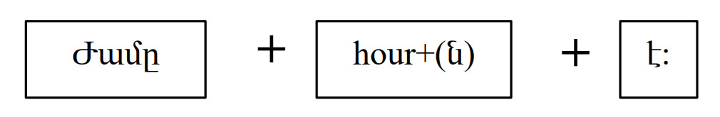 Armenian-Language-Time 1 PolyglotClub.jpg