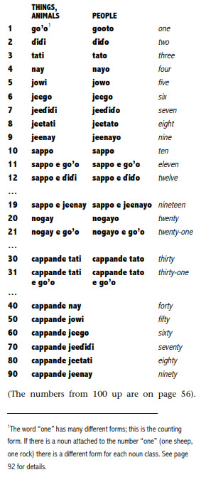 Pular-Language-Numbers-PolyglotClub.jpg