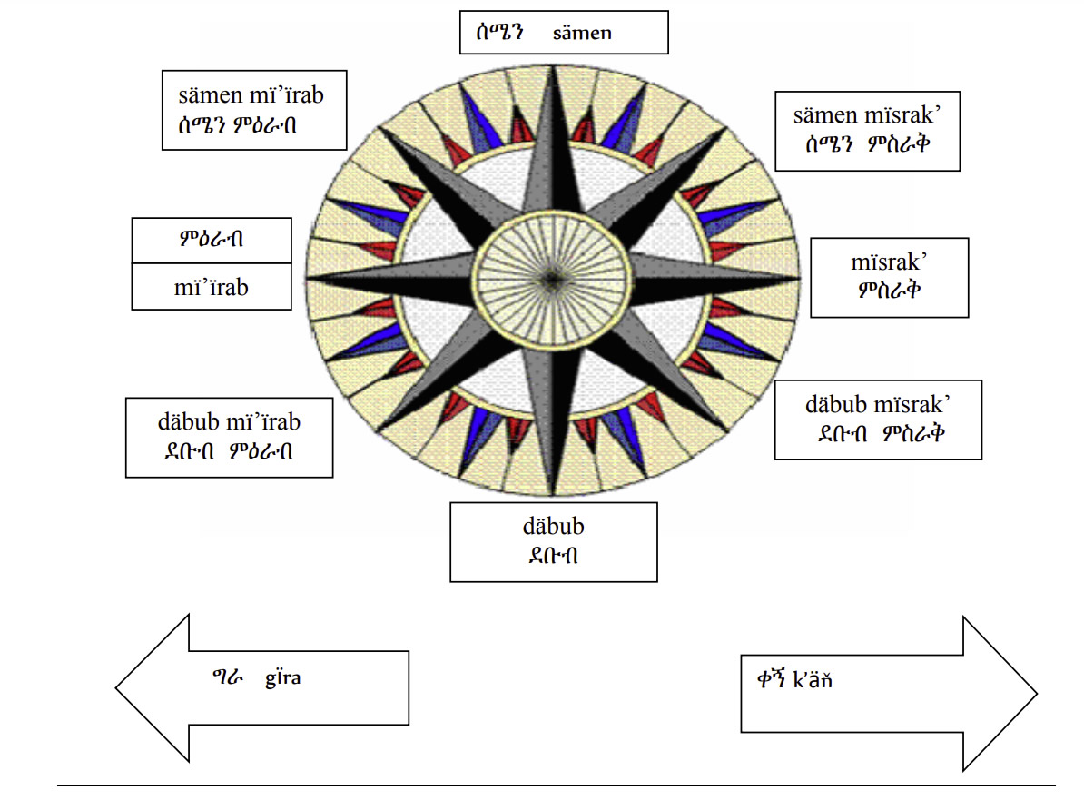 Amharic-Language-Directions-PolyglotClub.jpg