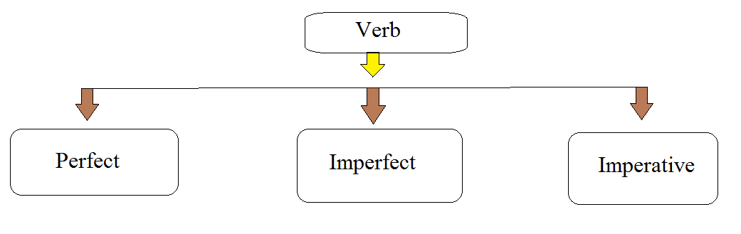 Verb.png