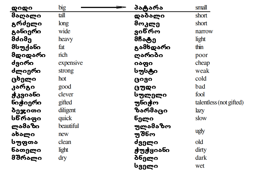 Georgian-Language-Adjectives PolyglotClub.jpg