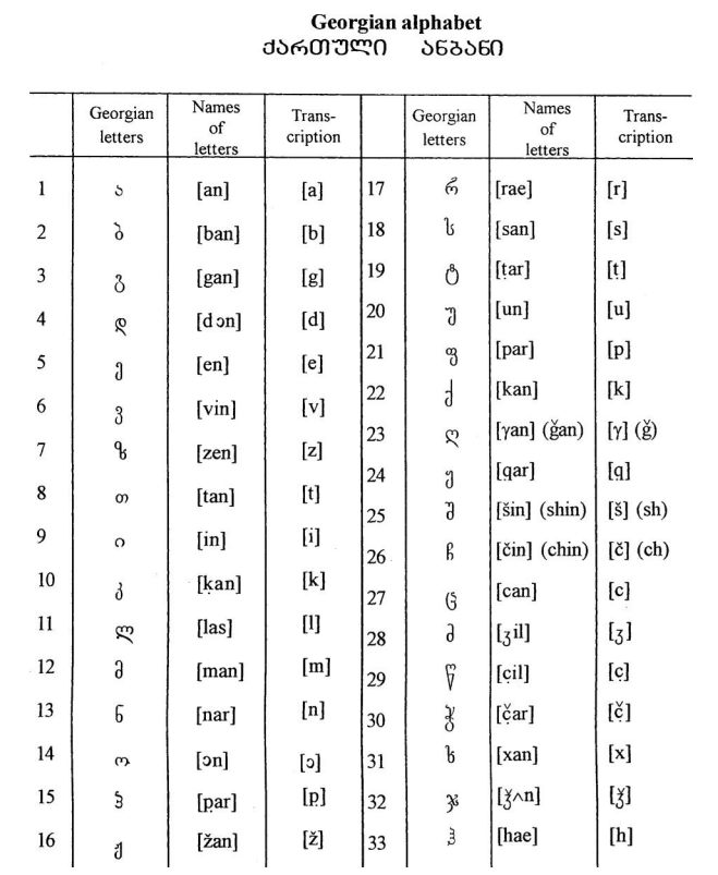 Georgian-Language-Alphabet-PolyglotClub.jpg