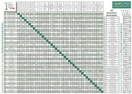 Contradictions Matrix image.jpg