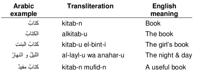 Rules-and-examples-of-Arabic-noun-phrases-NP.png