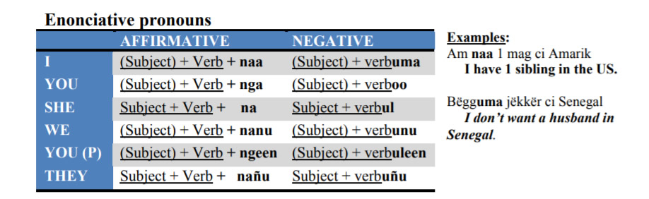 Wolof-Enonciative-Pronouns-PolyglotClub2.jpg
