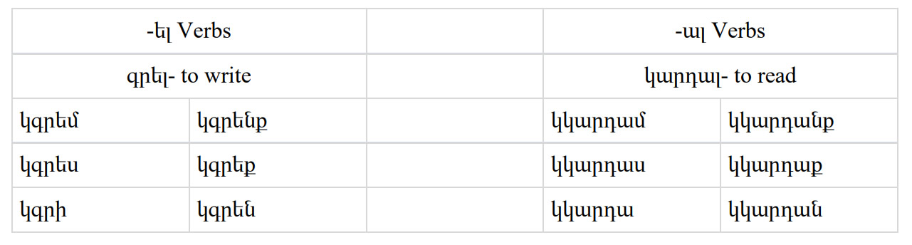 Armenian-Language-Conditional Mood 1 PolyglotClub.jpg
