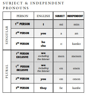 Pular-Language-Subject-Pronouns-PolyglotClub.jpg