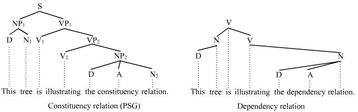 Thistreeisillustratingtherelation(PSG).png