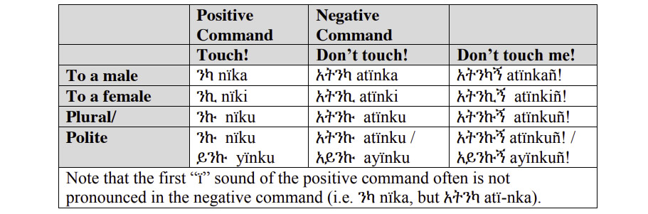 Amharic-Language-Negative-Imperative-PolyglotClub.jpg