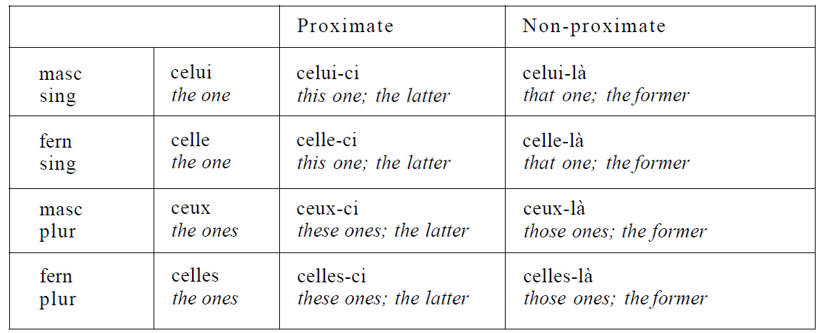 French-Language-Demonstrative-Pronouns-PolyglotClub.jpg