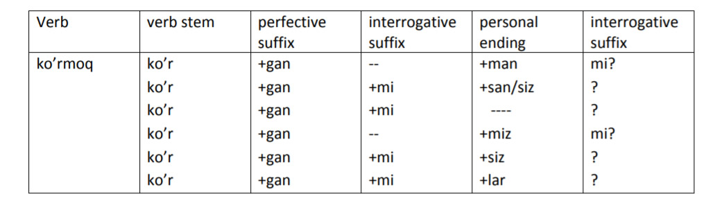 Uzbek-Present-Perfect-Tense-Interrogative-Form-PolyglotClub.jpg