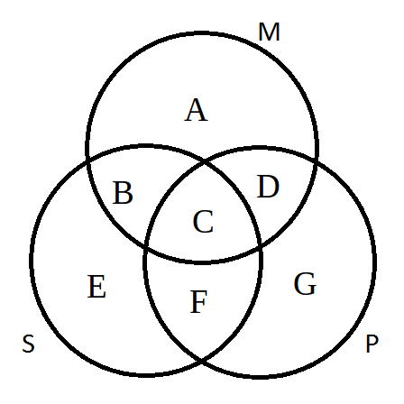 Venn-AA up Blank.png