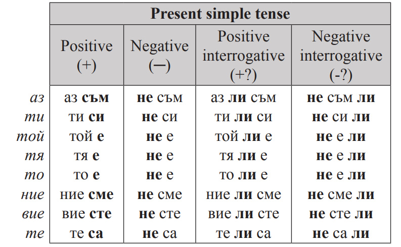 Bulgarian-Language-Present-Tense1-PolyglotClub.jpg