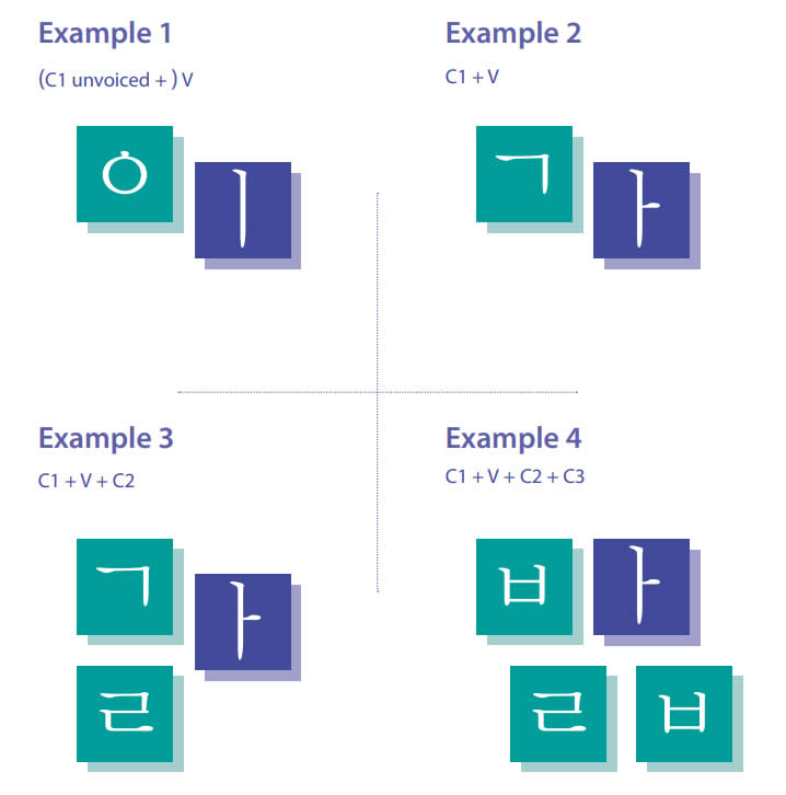 Korean-Language-syllabe1-PolyglotClub.jpg