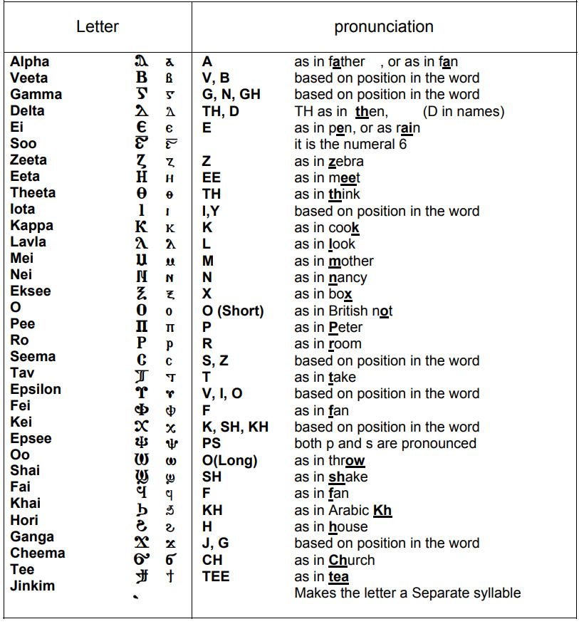 Coptic-Language-Summary-AlphabetPolyglotClub.jpg