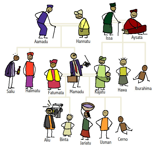 Pular-Language-Family-Ties-PolyglotClub.jpg