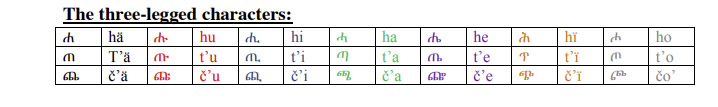 Amharic-Language-Alphabet-3-legged-letters-PolyglotClub.jpg