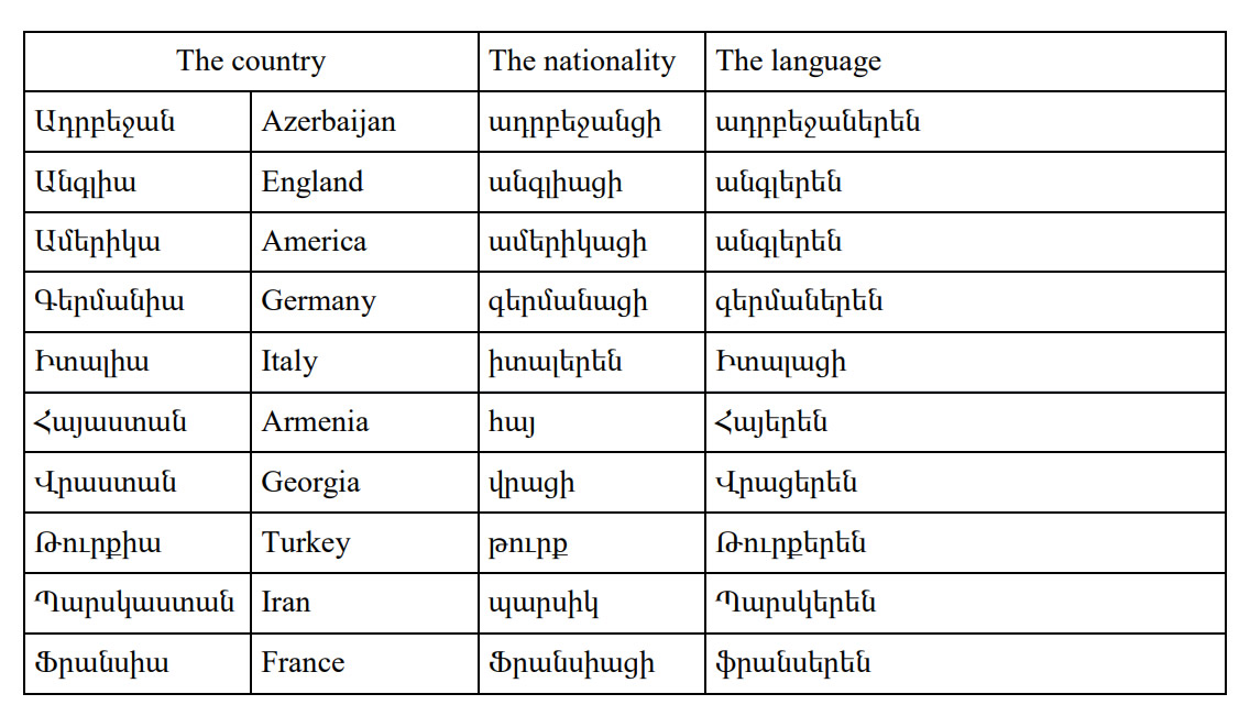 Armenian-Language- Ablative Case 3 PolyglotClub.jpg
