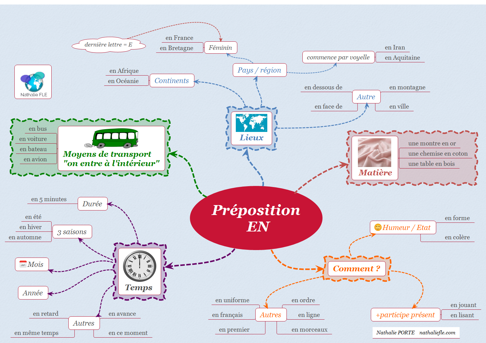 Préposition-EN.png