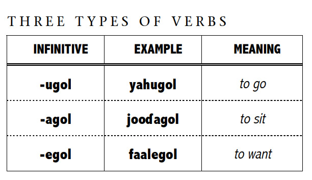 Pular-Language-Verbs-PolyglotClub.jpg