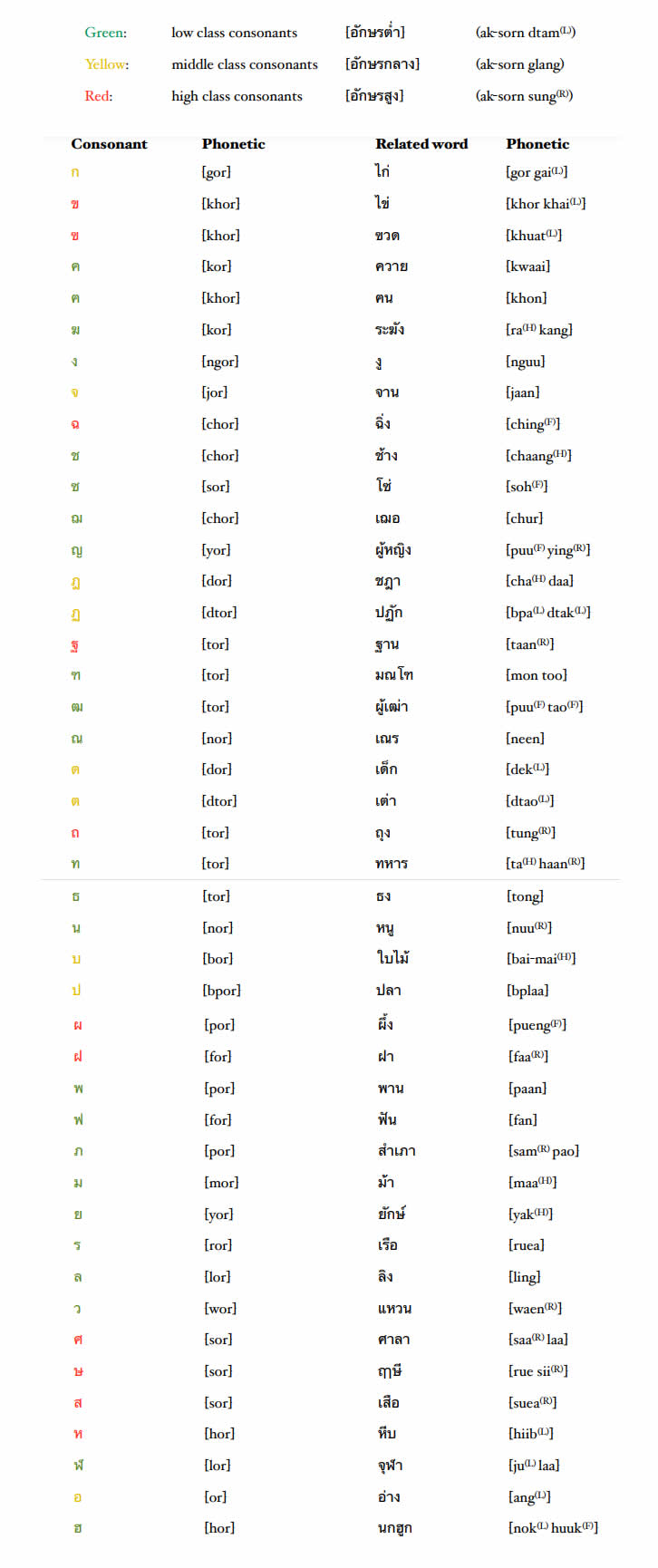 Thai-Language-Alphabet-PolyglotClub.jpg