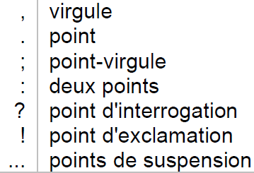 Ponctuation francaise.png