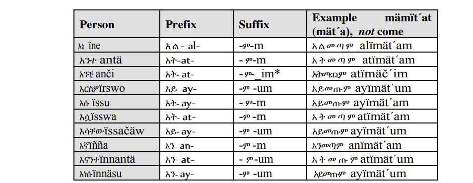 Amharic-Language-Negative-Present-Future-Tense-PolyglotClub.jpg